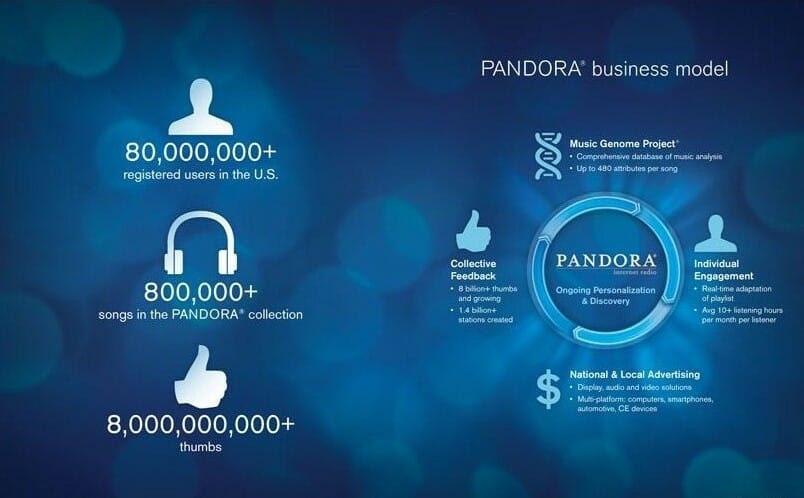 Features Of Pandora Music APK